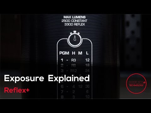 Exposure Explained: Reflex+