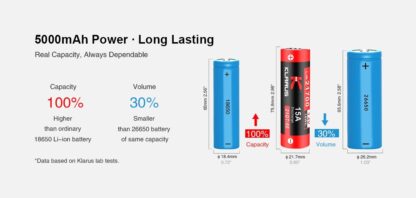 Klarus 21700 Rechargeable 5000mAh 3.6V Li-ion Battery, 21GT-50 - Image 5