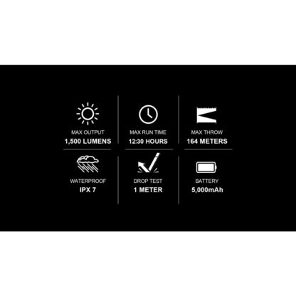 Olight RN1500 Rechargeable GoPro Compatible 1500 Lumen Bike/Helmet Light - Image 12