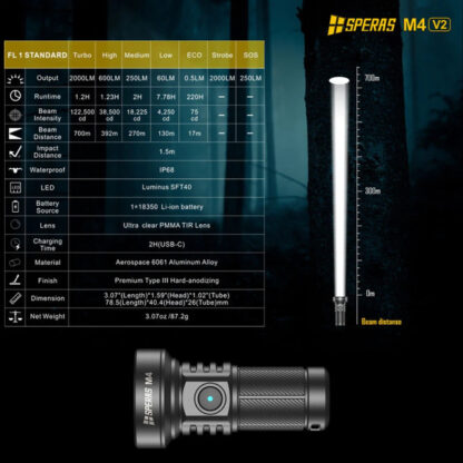 SPERAS M4 Mini Rechargeable 2000 Lumen EDC Torch - 700 Metres - Image 8