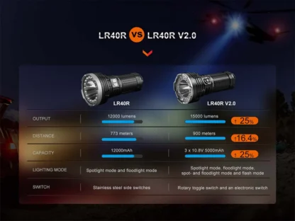 Fenix LR40R V2.0 USB-C Rechargeable 15000 Lumen Searchlight - 900 Metres - Image 15