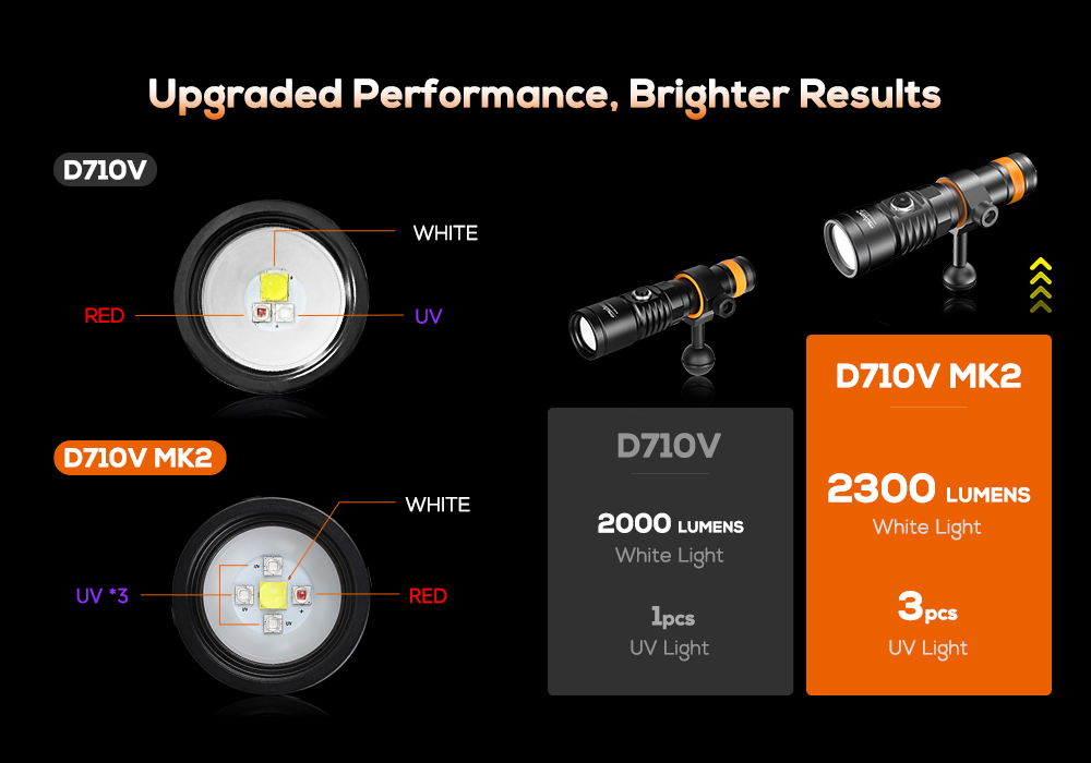 OrcaTorch D710V MK2 Video Dive Torch with White, Red and UV LEDs - Image 8