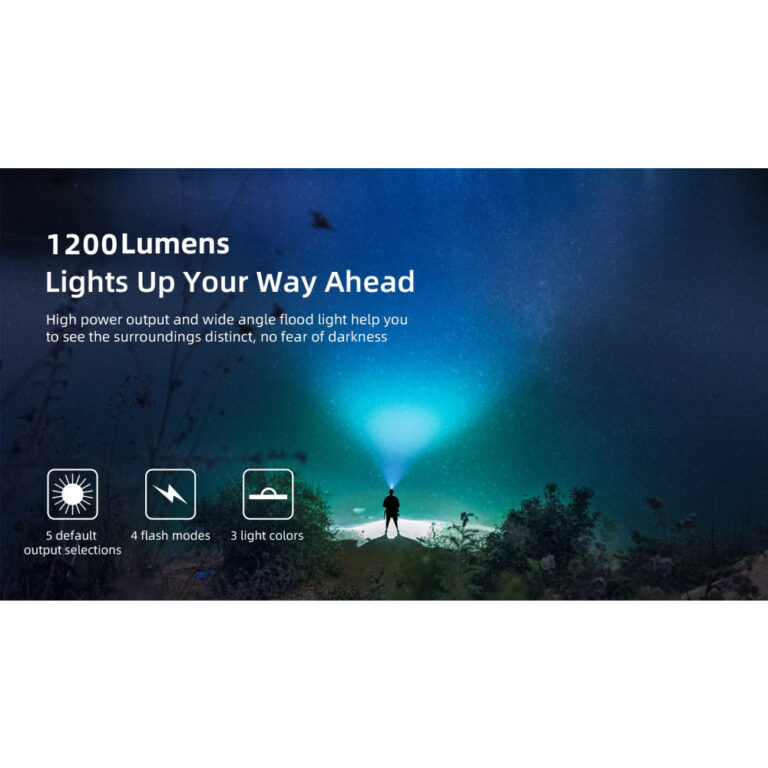 Wuben H1 Waterproof Rechargeable 1200 Lumen Headlamp – Red and White ...