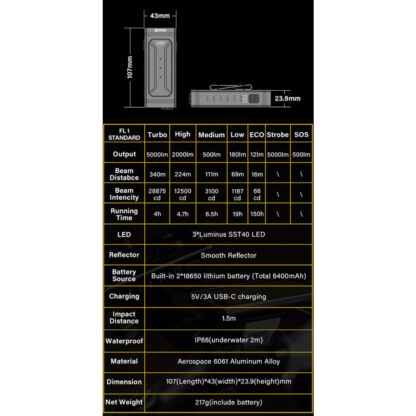 SPERAS U2 Rechargeable 5000 Lumen Flashlight/Bike Light with Power Bank Function - 340 Metres - Image 17