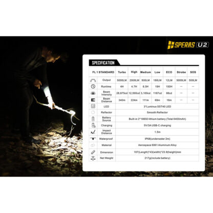 SPERAS U2 Rechargeable 5000 Lumen Flashlight/Bike Light with Power Bank Function - 340 Metres - Image 16