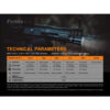 Fenix TK16 V2.0 Compact 3100 Lumen Flashlight - 380 Metres - Image 15