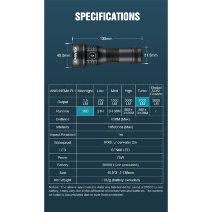 Lumintop D3 V2 Compact Rechargeable 7000 Lumen Flashlight - 650 Metres - Image 21