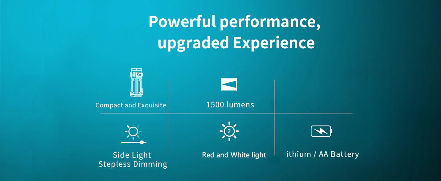 Wuben X2 Pro+ Rechargeable 1500 Lumen Flashlight - 205 Metres - Image 14