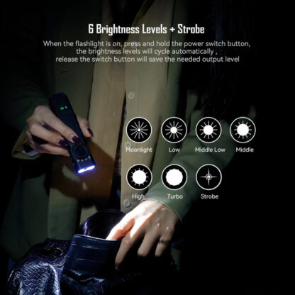 Imalent GR35 Rechargeable Flat 2800 Lumen Flashlight with Red Laser/ UV/Police Lights - 426 Metres - Image 4