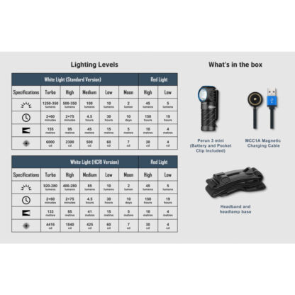 Olight Perun 3 MINI CW Rechargeable 1250 Lumen White and Red LED Headlamp, Black – 155 Metres - Image 19