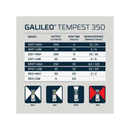 NEBO Galileo 350 Tempest Lantern - Image 7