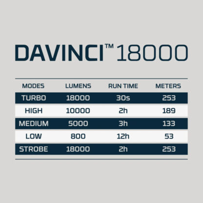 NEBO Davinci Rechargeable 18000 Flashlight - Image 9