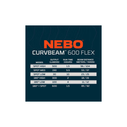 NEBO Curv Flex 600 Headlamp - Image 6