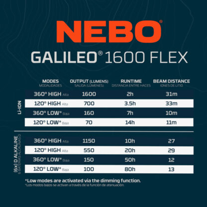 NEBO Galileo Rechargeable 1600 Lantern and Power Bank - Image 4