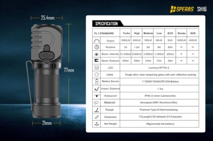 Speras SH16 1650 Lumens Versatile Rechargeable Flashlight/Headlamp - 355 Metres - Image 8
