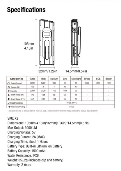 Klarus FlatTac X2 UItra-Thin Palm-Sized Flashlight - 3000 Lumens, 170 Metres - Image 18