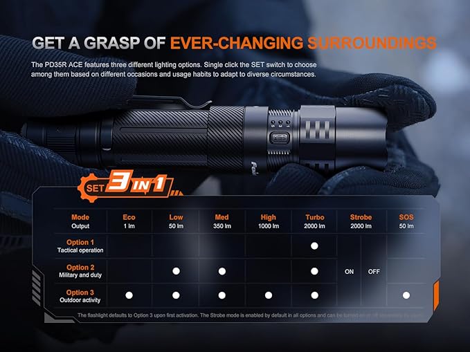 Fenix PD35R ACE LED USB-C Rechargeable Flashlight - 2000 Lumens, 380 Metres - Image 6