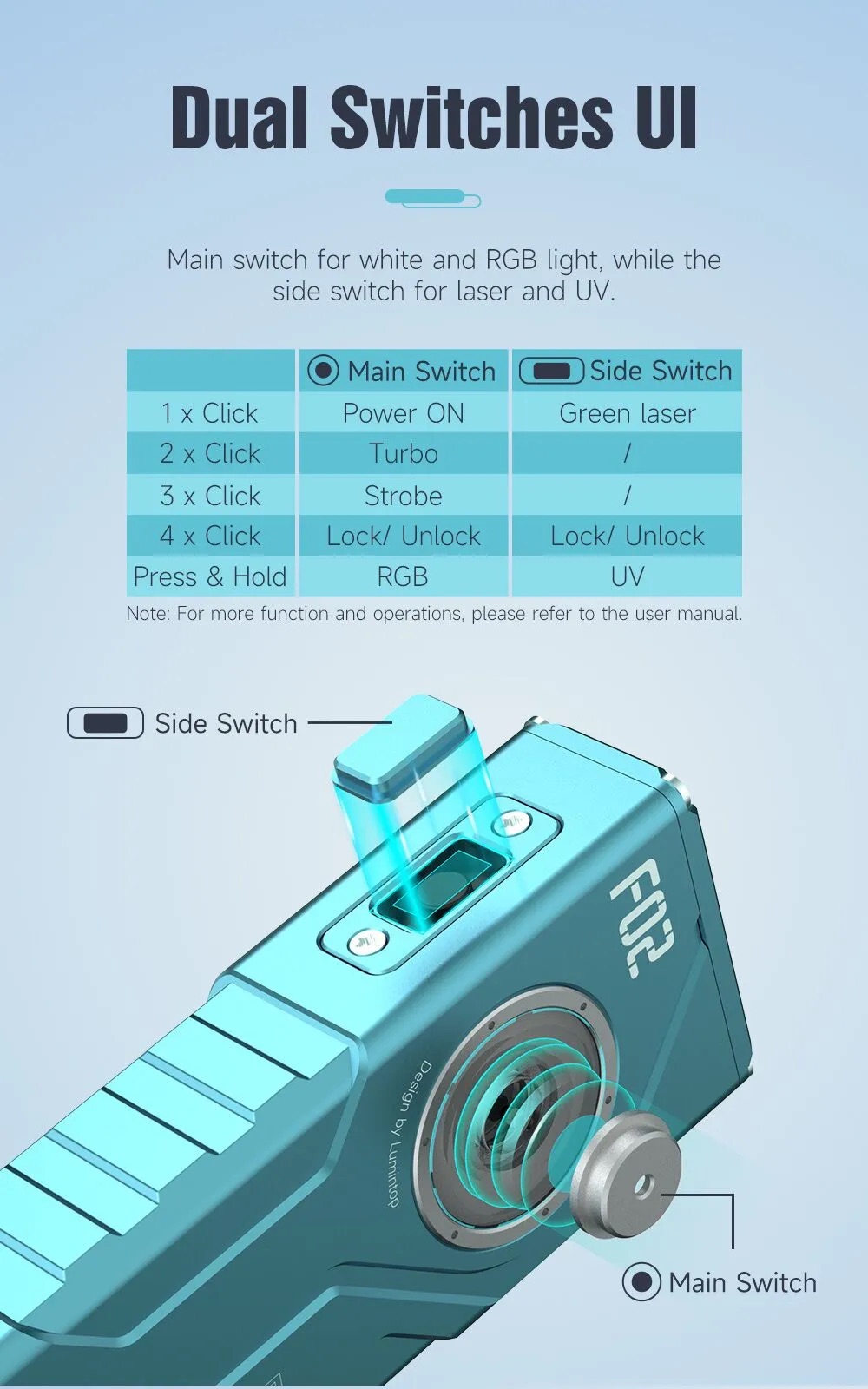 Lumintop F02 4-in-1 UV RGB & Green Pointer Mini Multifunction Flashlight - 1000 Lumens - Image 14