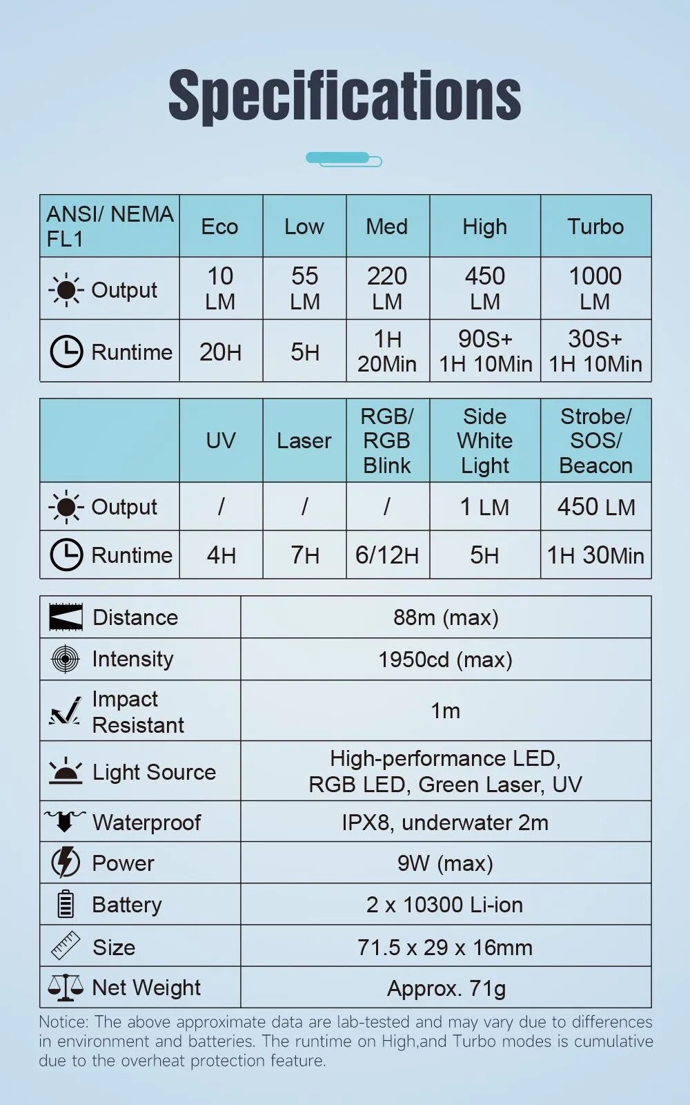 Lumintop F02 4-in-1 UV RGB & Green Pointer Mini Multifunction Flashlight - 1000 Lumens - Image 18