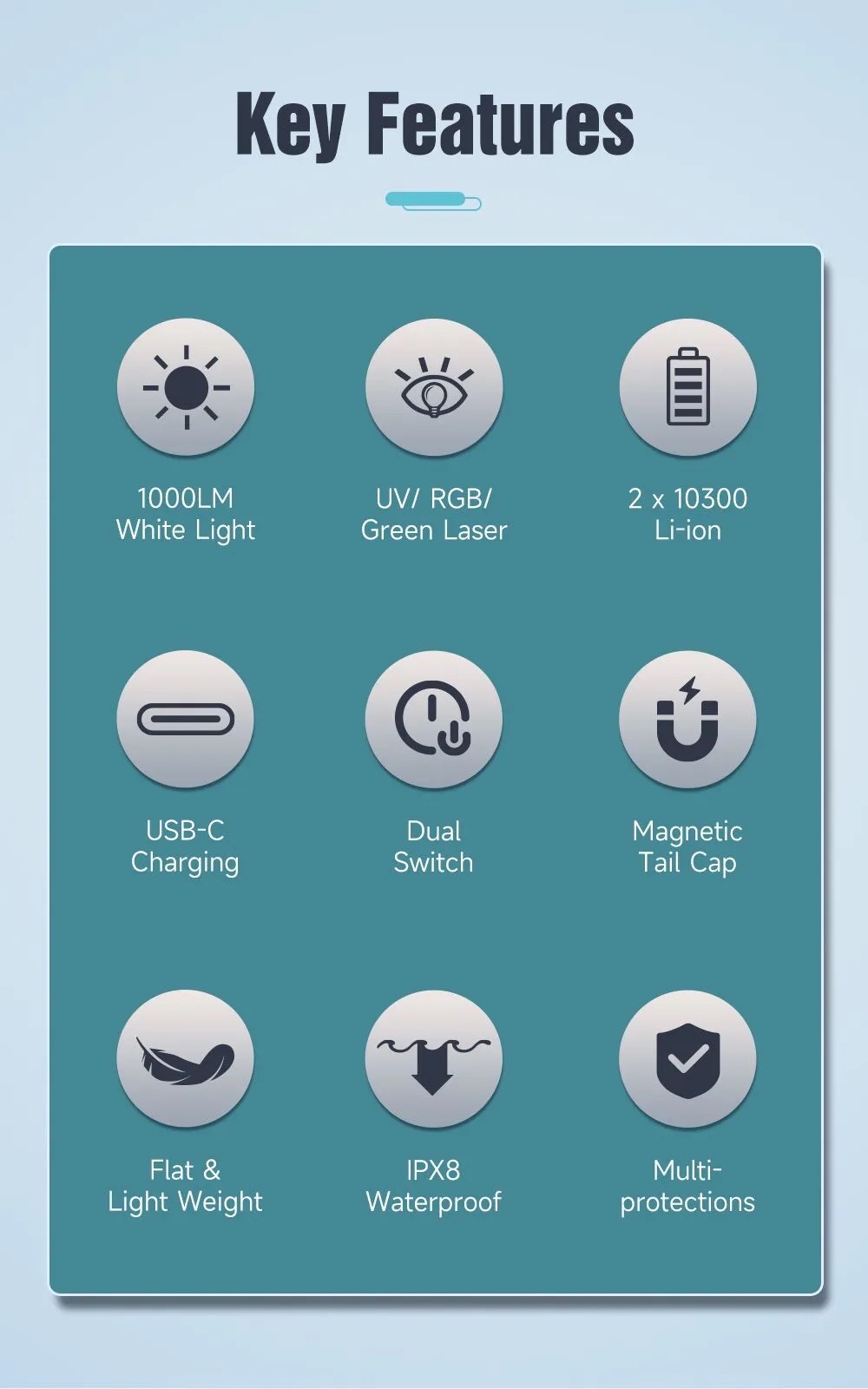 Lumintop F02 4-in-1 UV RGB & Green Pointer Mini Multifunction Flashlight - 1000 Lumens - Image 6