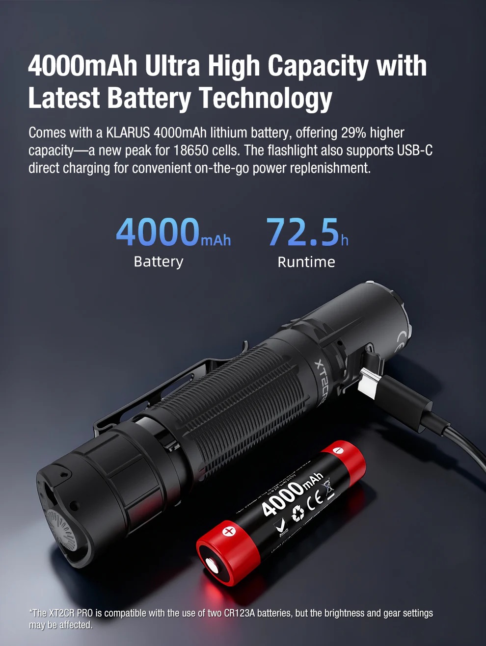 Klarus XT2CR PRO Pocket Flashlight Rechargeable – 2300 Lumens, 360 Metres – Black (NEW 2025 MODEL)