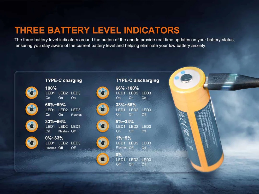 Fenix 21700 6000mAh Rechargeable Li-ion Battery & Power Bank ARB-L21-6000B - Image 3