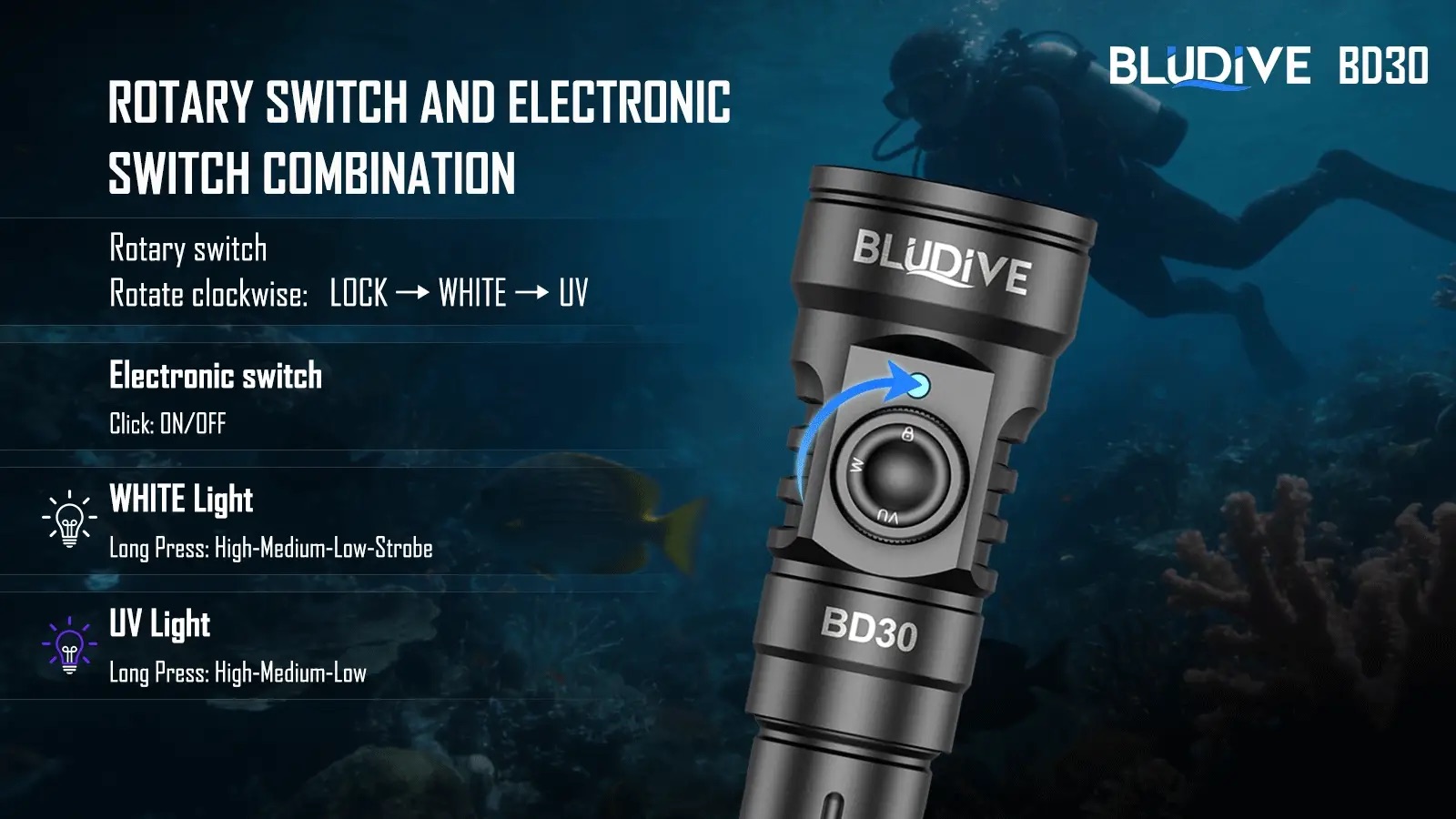 BluDive BD30 3000 Lumen Dive Light – 134° Wide Beam Scuba Video Torch, USB-C 21700 Rechargeable, Dual White & UV, 150m Waterproof - Image 11