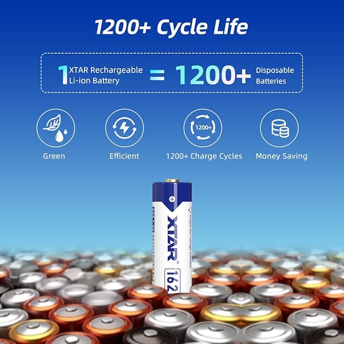 XTAR AAA 1.5V Rechargeable Lithium Batteries 1620mWh - 4 Pack - Image 5