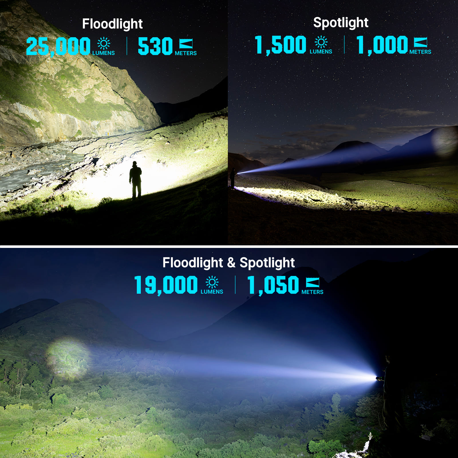 Olight Marauder 3 Rechargeable 25,000 Lumen Flood & Spot Searchlight - 1000 Metres - Image 5