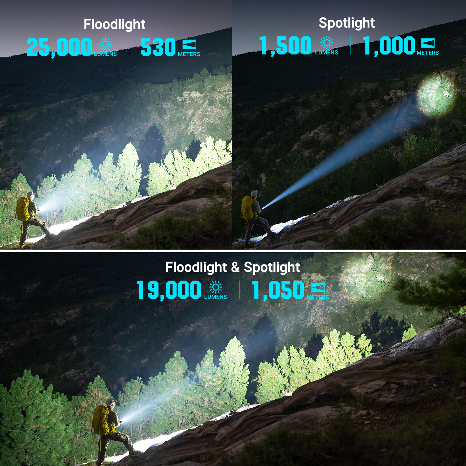 Olight Marauder 3 Rechargeable 25,000 Lumen Flood & Spot Searchlight - 1000 Metres - Image 6
